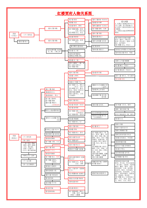 红楼梦四大家族人物关系图谱