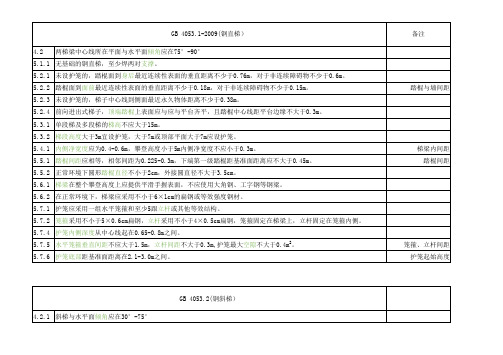 GB 4053.1.2.3(钢直梯、钢斜梯、护栏平台)