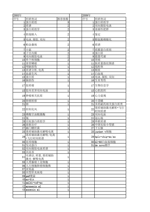 【国家自然科学基金】_胶内酶解_基金支持热词逐年推荐_【万方软件创新助手】_20140802