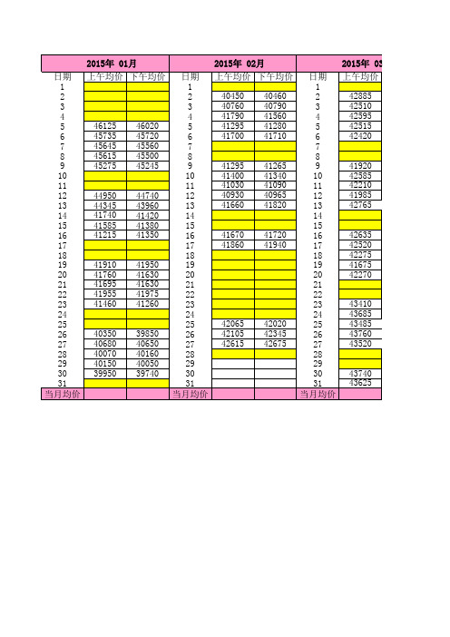 2015年铜镍价表