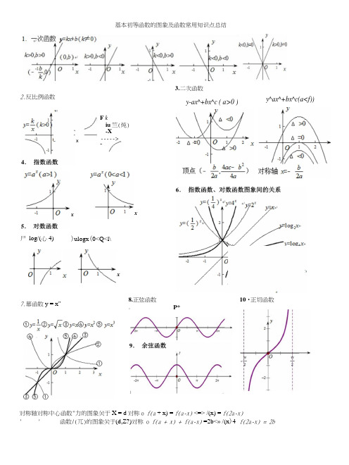 1基本初等函数的图象及函数常用知识点总结.docx