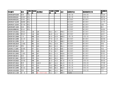 中南大学2019年资生院硕士研究生拟录取名单公示(第一批)