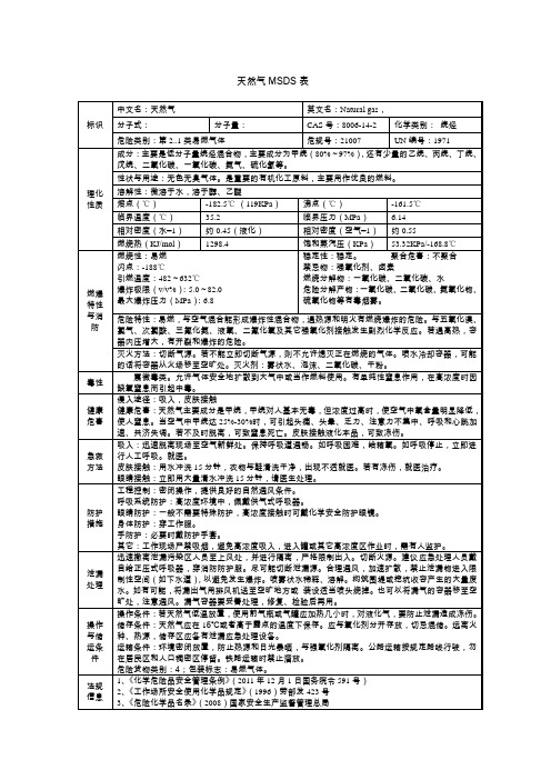 天然气MSDS表