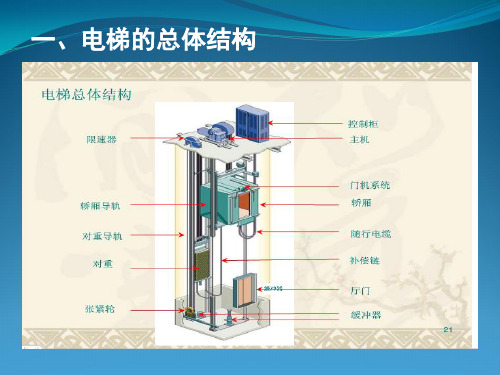 电梯基本结构