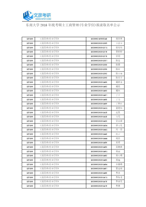 东南大学2016年统考硕士工商管理(专业学位)拟录取名单公示