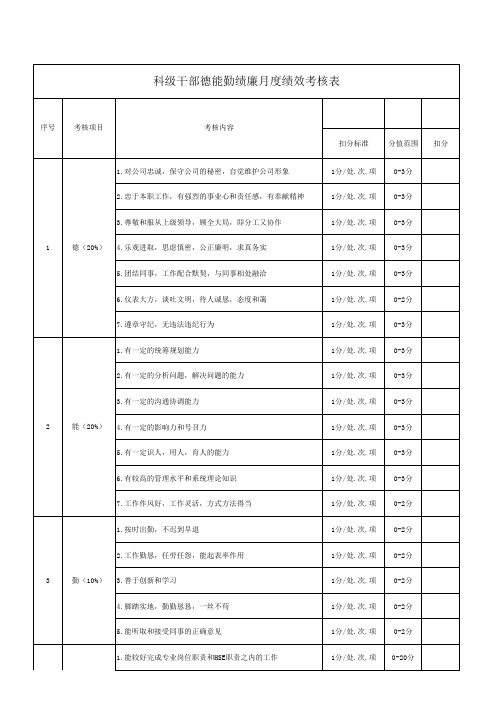 科级干部德能勤绩廉月度绩效考核表