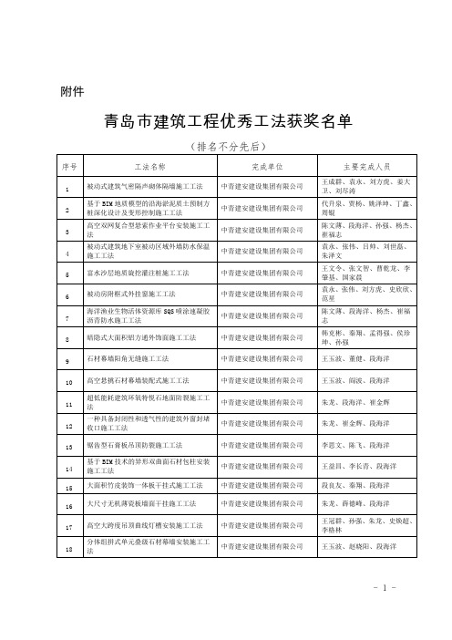 2019年度青岛市建筑工程优秀工法