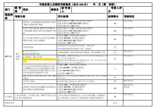 市场拓展人员绩效考核量表