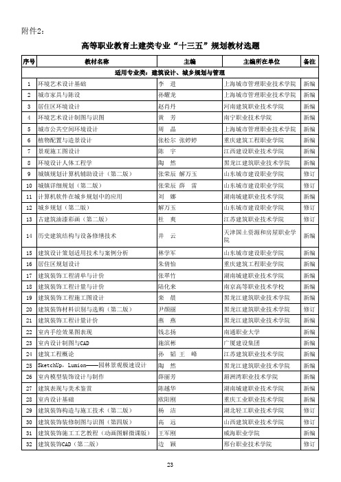 高等职业教育土建类专业十三五规划教材选题