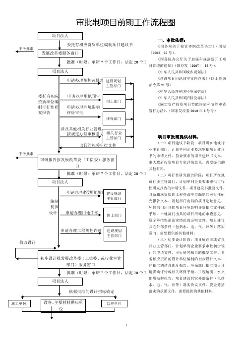 审批制项目前期工作流程图