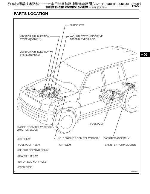 一汽丰田兰德酷路泽维修电路图(2UZ-FE ENGINE CONTROL SYSTE)