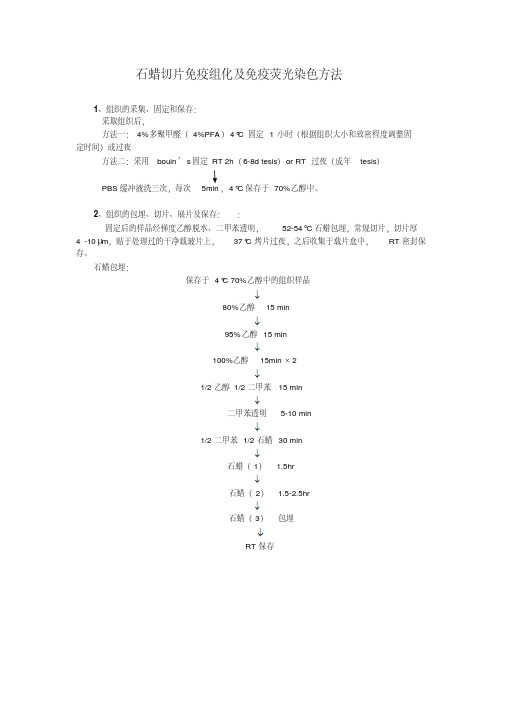 最新石蜡切片免疫组化及免疫荧光染色方法整理