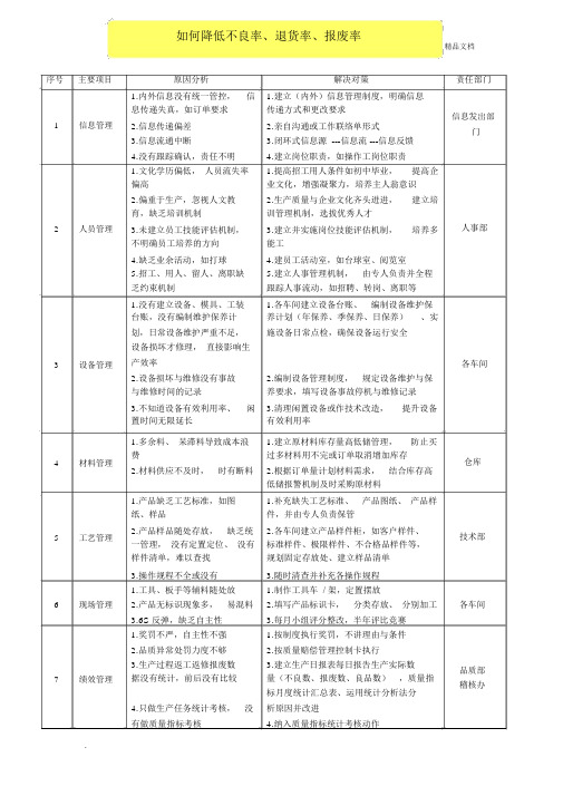 如何降低不良率、报废率、退货率