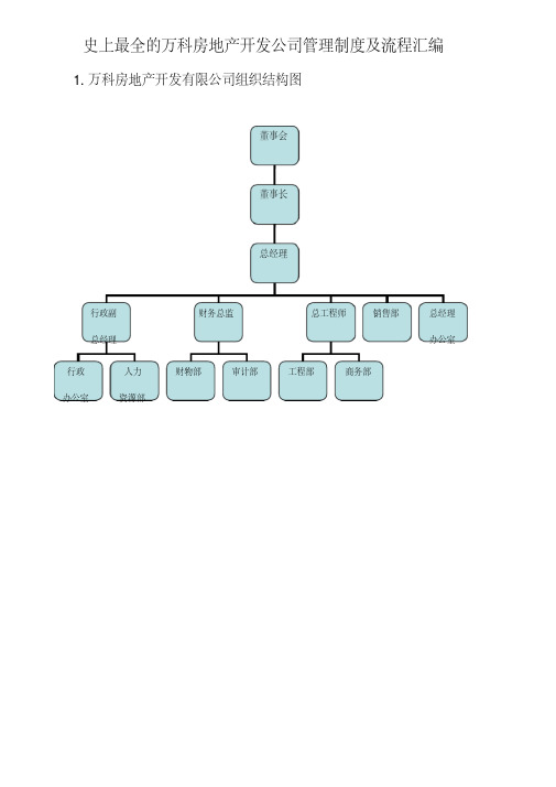 史上最全的万科房地产开发公司管理制度及流程汇编