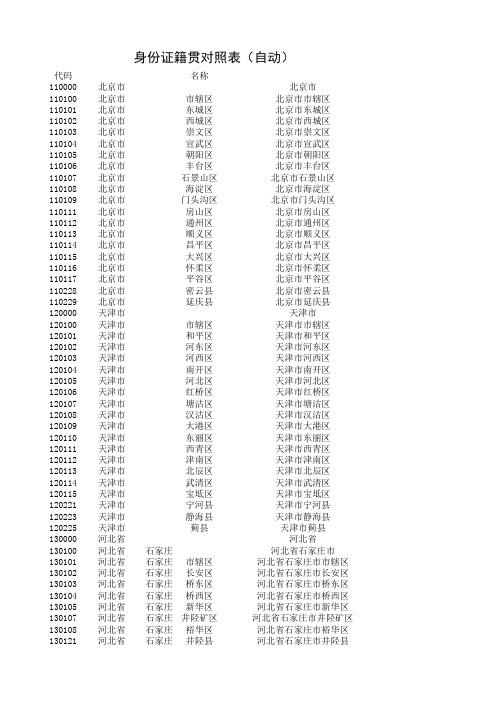 身份证籍贯对照表(自动)