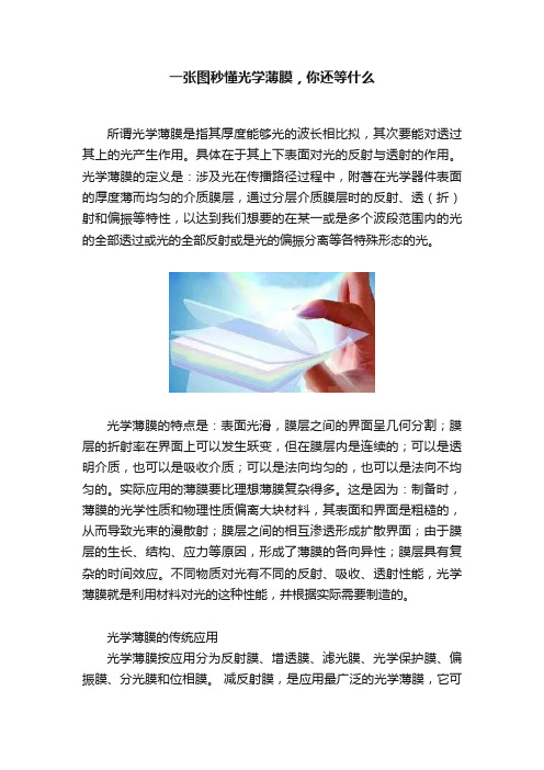 一张图秒懂光学薄膜，你还等什么