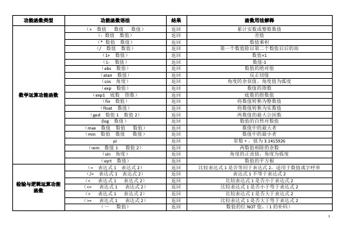 CAD的LISP功能函数一览表