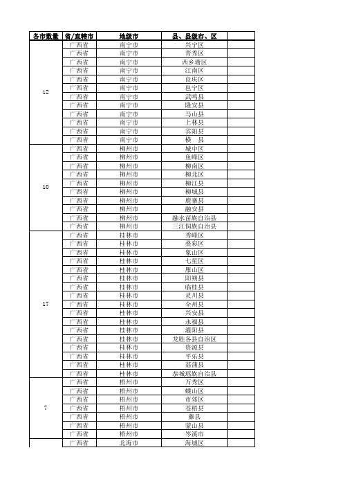 全国城市省市县区行政级别对照表-(最新最全)