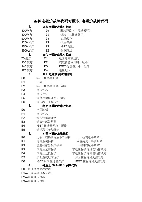 各种电磁炉故障代码对照表 电磁炉故障代码