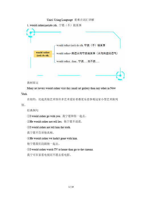 人教课标版高中英语选修6 Unit1_Using_Language_重难点词汇详解