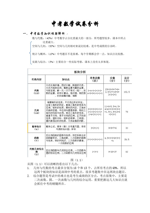 深圳中考数学试卷框架解析