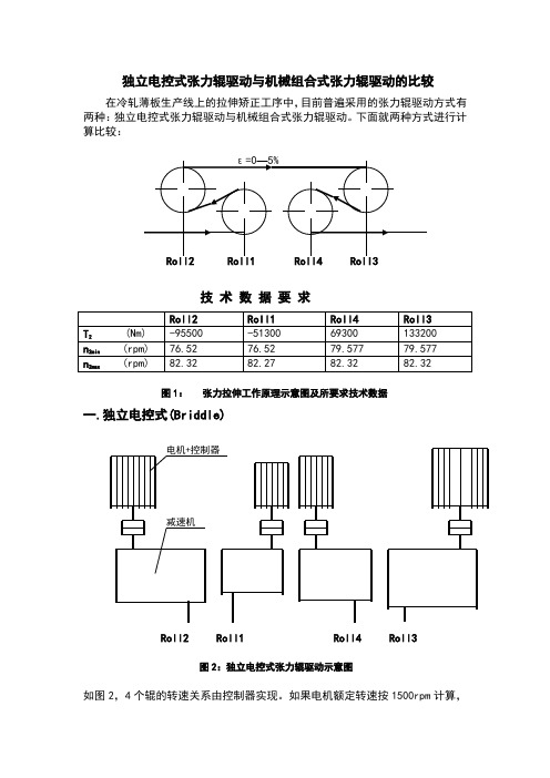 拉矫机前后张力辊驱动方式的比较