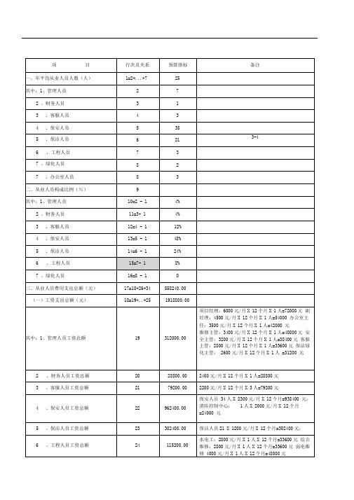 物业公司成本预算