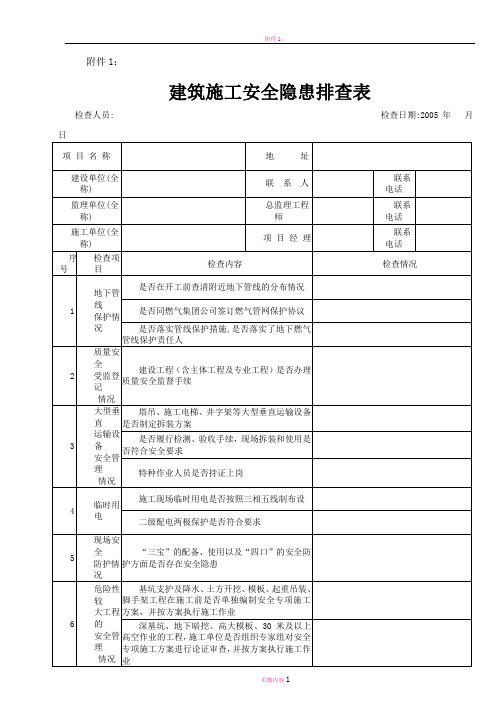 建筑施工安全隐患排查表