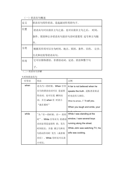 (完整版)初中状语从句讲解及习题附答案