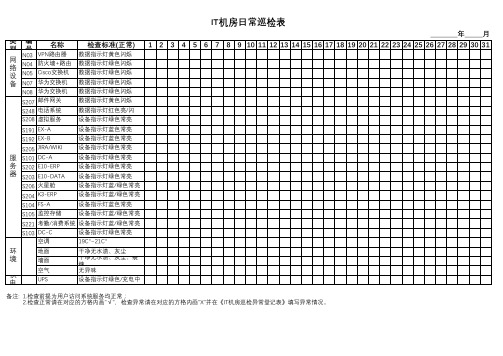 IT机房日常巡检表