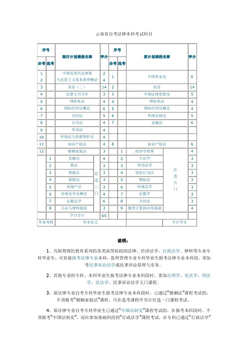 云南省自考法律专业(独立本科段)考试科目及免考、加考具体情况