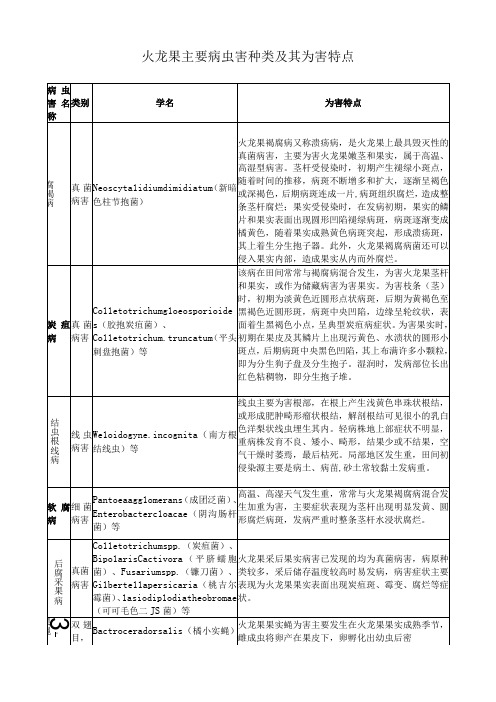 火龙果主要病虫害种类及其为害特点