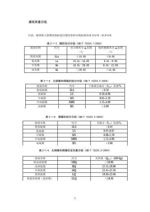 煤炭分级分类