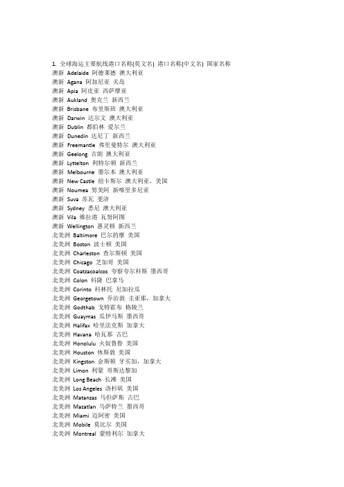 全球海运主要航线港口名称(英文名)港口名称(中文名)国家名称