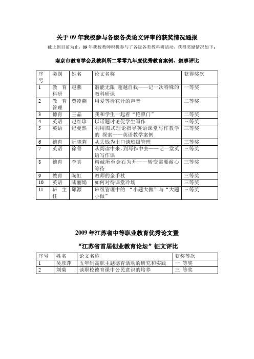 关于09年我校参与各级各类论文评审的获奖情况通报