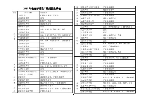 2010年教育部批准广编类招生院校