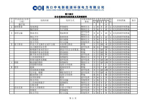 危险源清单