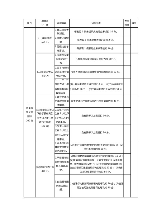 四川驾校质量信誉考核评分表