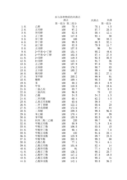 水与各种物质的共沸点资料