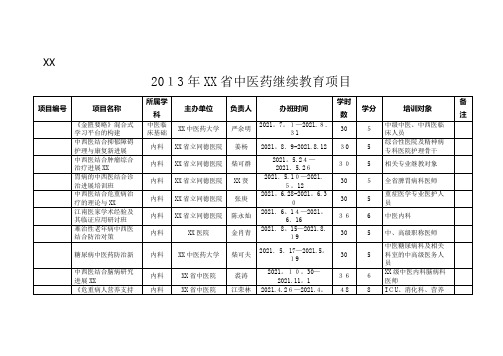 2021年浙江省中医药继续教育项目_1