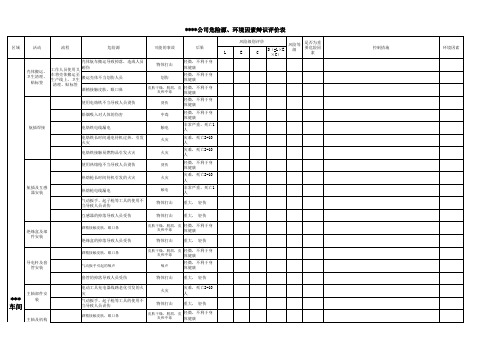 车间危险源、环境因素辨识评价表