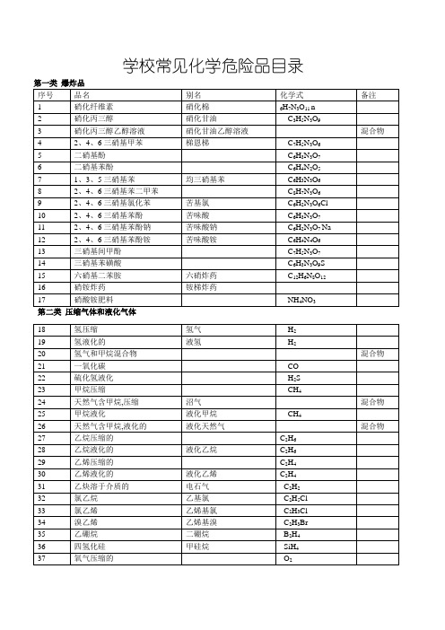 学校常见化学危险品目录