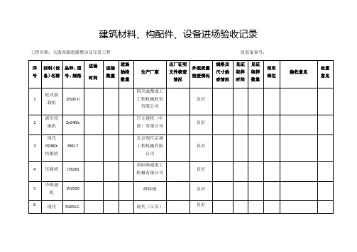 建筑材料、构配件、设备进场验收记录