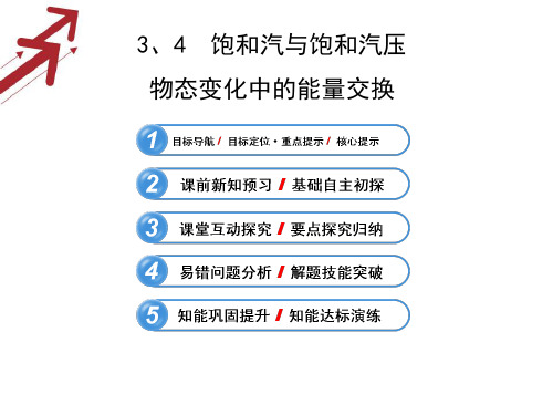 2013-2014版物理《学习方略》配套课件93、4饱和汽与饱和汽压物态变化中的能量交换(人教版选修3-3)