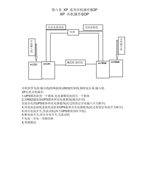 UPS-XP系列并机操作SOP