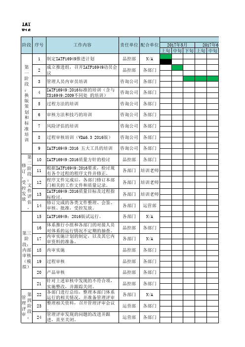 IATF16949  2016转版推行计划