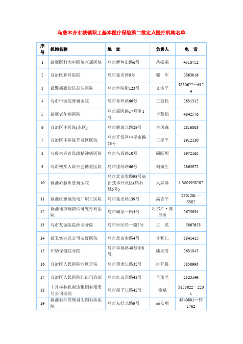 乌鲁木齐市城镇职工基本医疗保险第二批定点医疗机构名单