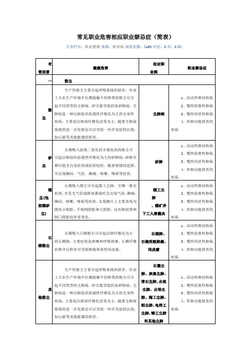 常见职业危害相应职业禁忌症