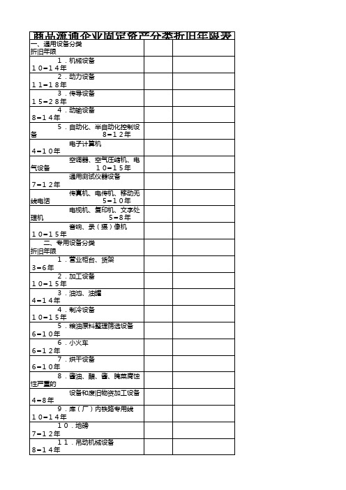 商品流通企业固定资产分类折旧年限表