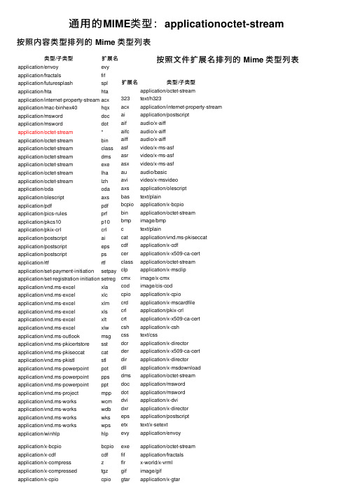 通用的MIME类型：applicationoctet-stream